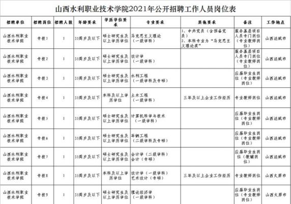 掺加面试名单水利职业学院（水利职业技术学院招聘）