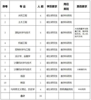 掺加面试名单水利职业学院（水利职业技术学院招聘）-图2