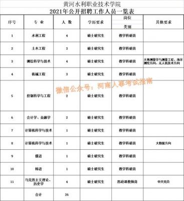 掺加面试名单水利职业学院（水利职业技术学院招聘）-图3