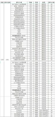 职业学院一般几年（职业技术学院一般都几年）-图2