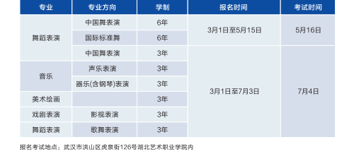 湖北艺术学校招生（湖北艺术学校招生有服装设计吗）-图3