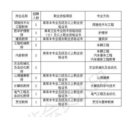 通辽职业学院周边招聘信息（通辽职业学校招聘）