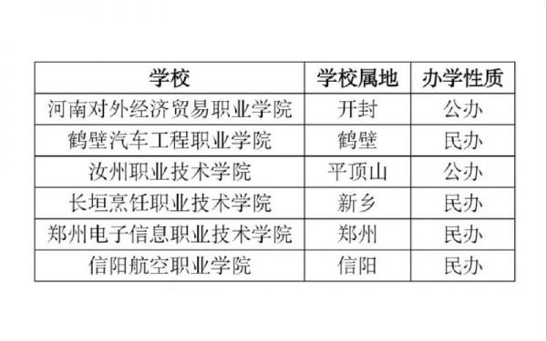 河南预科学校有哪些（河南预科学校有哪些学校呢?）-图2