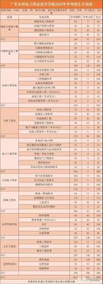 辽宁水利职业学院校历（辽宁水利职业技术学院招生办电话）-图3