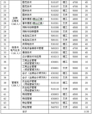 辽宁水利职业学院校历（辽宁水利职业技术学院招生办电话）-图2