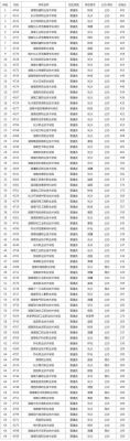 湖南五年制大专学校排名的简单介绍-图3