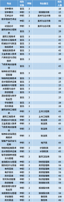 厦门城市职业学院招聘真题（2021年厦门城市职业学院招聘）-图2