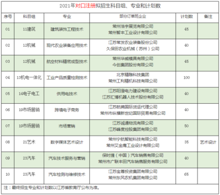 常州机电职业学院的学费（常州机电职业技术学院生活费）