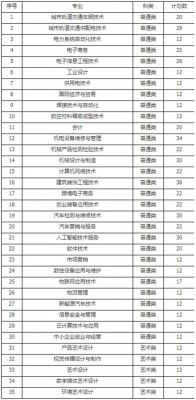 常州机电职业学院的学费（常州机电职业技术学院生活费）-图2