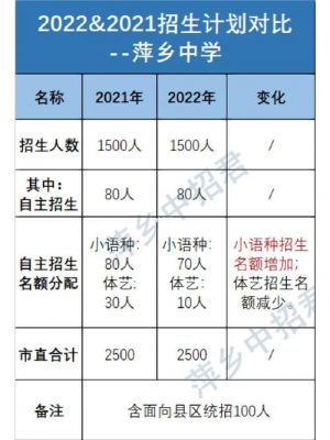 萍乡学校招生（萍乡中学招生名额）-图1