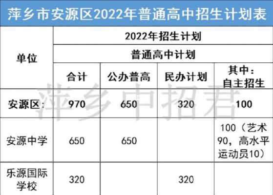 萍乡学校招生（萍乡中学招生名额）-图3