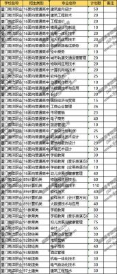 福建南洋职业学院（福建南洋职业学院录取线）