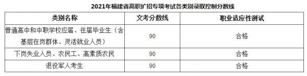 福建南洋职业学院（福建南洋职业学院录取线）-图2