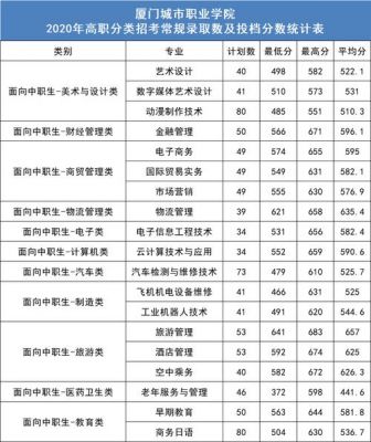 福建南洋职业学院（福建南洋职业学院录取线）-图3