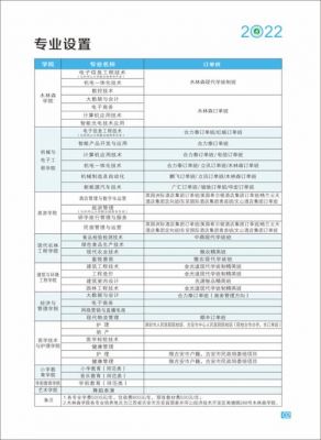 吉安技术职业学院招生办（吉安技术职业学院招生办公室电话）-图1