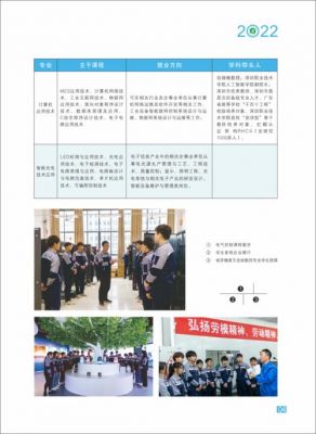 吉安技术职业学院招生办（吉安技术职业学院招生办公室电话）-图3