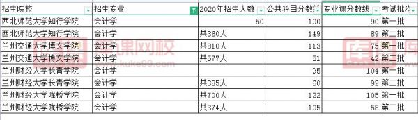 甘肃会计学校的分数（甘肃会计学校的分数线是多少）-图1