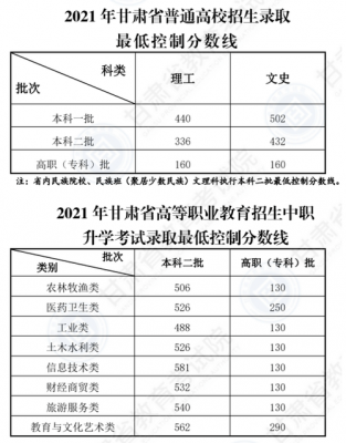 甘肃会计学校的分数（甘肃会计学校的分数线是多少）-图3