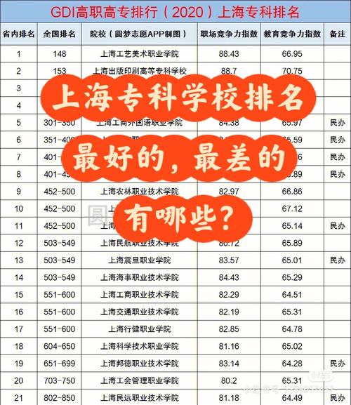 上海好的专升本学校（上海专升本成功率最高的学校）-图1