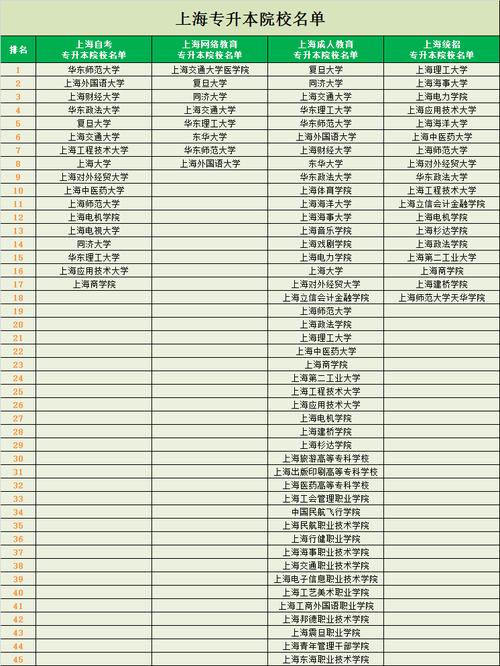 上海好的专升本学校（上海专升本成功率最高的学校）-图3