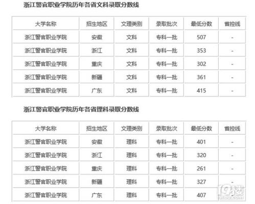 浙江警官职业学院普通类（浙江警官职业学院普通类提前批专业）-图3