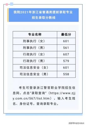 浙江警官职业学院普通类（浙江警官职业学院普通类提前批专业）-图2