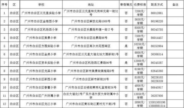 银河学校学费（银河学校小学一年学费多少）-图2