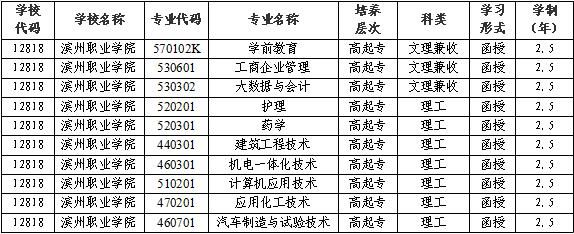 滨州职业学院就业如何（滨州职业学院毕业什么学历）-图3