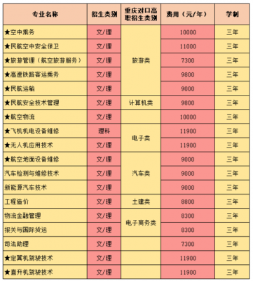 海联职业学院分数线（重庆海联职业技术学院录取查询）