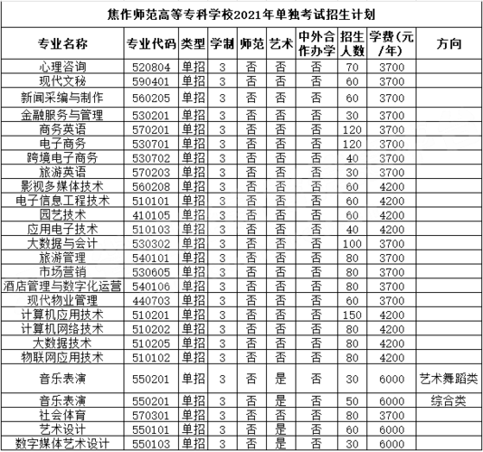 河南哪些单招学校好（河南较好的单招学校）-图3