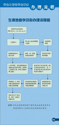 河南农业职业学院贷款（河南农业职业学院生源地贷款）-图1