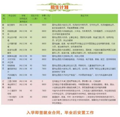 哈尔滨哪所职业学校好（哈尔滨职业学校排名榜）-图3