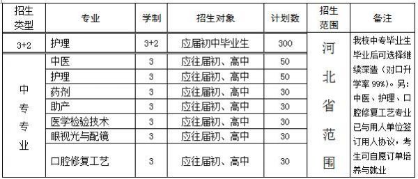 衡水卫生学校分数线（衡水卫生学校分数线是多少）-图1