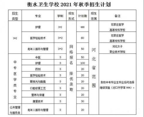 衡水卫生学校分数线（衡水卫生学校分数线是多少）-图3