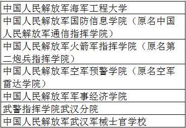 武汉的军校有哪些学校（武汉的军校有哪些学校名单）