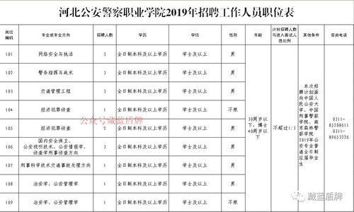 贵州警察职业学院招聘信息（贵州警察职业学院招聘信息最新）-图1