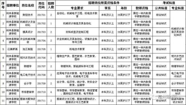 亳州市职业技术学校（亳州市职业技术学校招聘）-图2