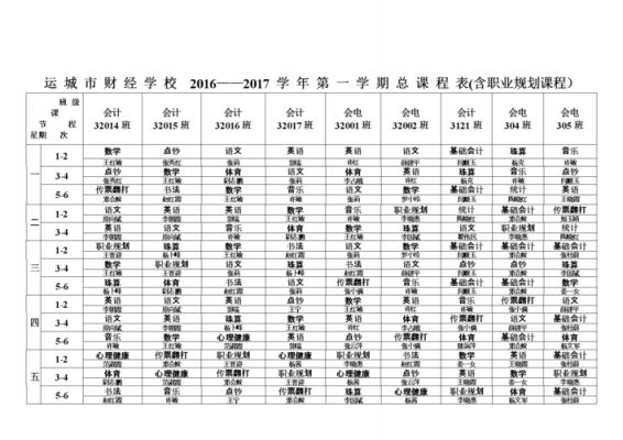 运城市财经学校学费（运城市财经学校学费多少）