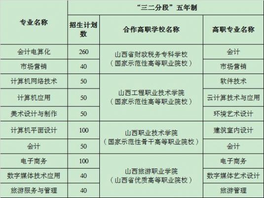 运城市财经学校学费（运城市财经学校学费多少）-图2