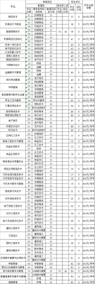 德州职业学院幼师分数线（德州职业技术学院幼师专业学费）-图3