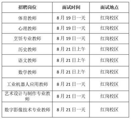 佛山职业学院招聘面试名单（佛山职业技术学校招聘）