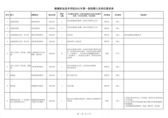 佛山职业学院招聘面试名单（佛山职业技术学校招聘）-图2