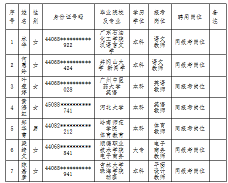 佛山职业学院招聘面试名单（佛山职业技术学校招聘）-图3