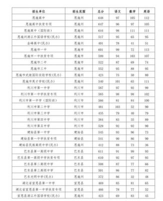 恩施高考学校成绩排名（恩施高中高考成绩排名一览表）-图2