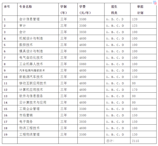 湖南财经职业学院级别（湖南财经工业职业技术学院是什么级别）