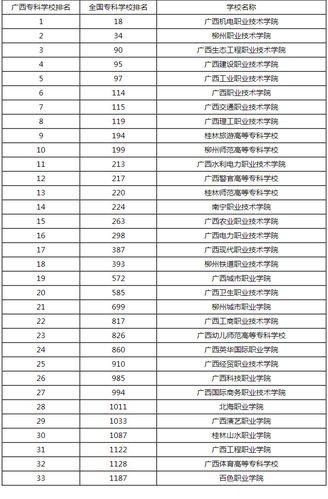 广西招专升本的学校（广西招专升本的学校排名）-图1