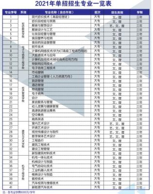 南昌工业技术学校（南昌工业技术学校录取线）