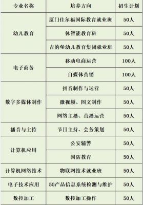 南昌工业技术学校（南昌工业技术学校录取线）-图2