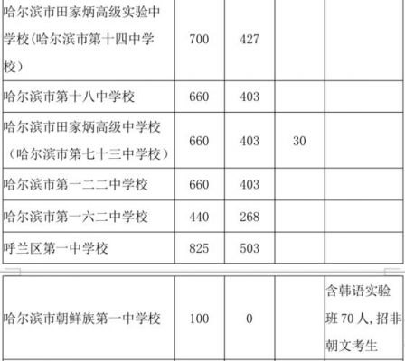 哈尔滨英才学校（哈尔滨英才学校2023招生简章）