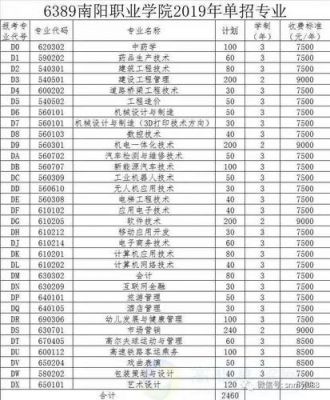 河南南阳工业职业学院（河南南阳工业职业学院高收费什么意思）-图2